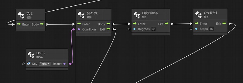 右キーで右に進む