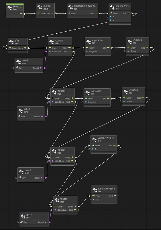 上下左右に移動する