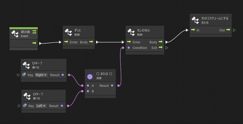 歩いているアニメーション