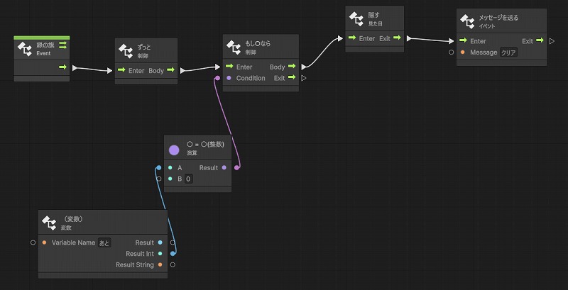 残り時間が0になったらクリア