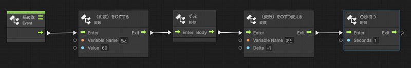 残り時間のカウントダウン