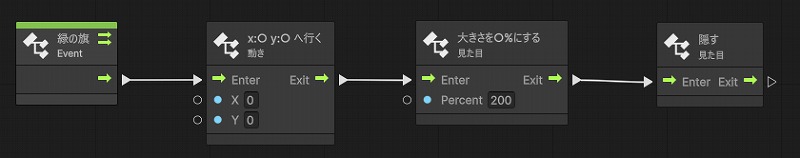 クリアのプログラムその1