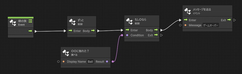 ボールに触れたらゲームオーバー