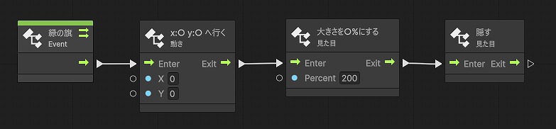 ゲームオーバーのプログラムその1