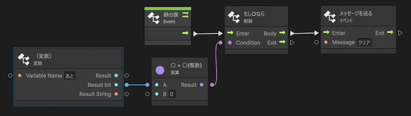 ゲームオーバーのプログラムその4